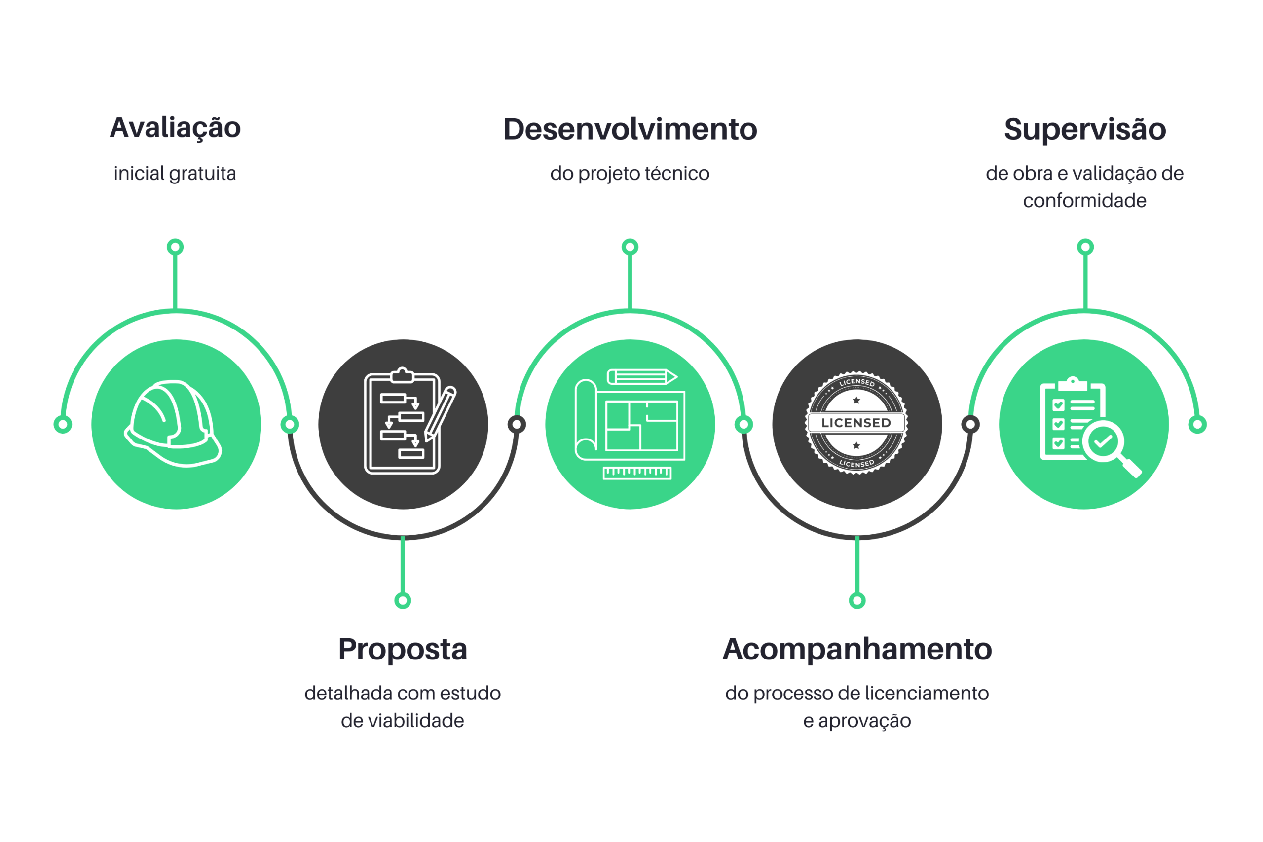 Consultoria Solar Point