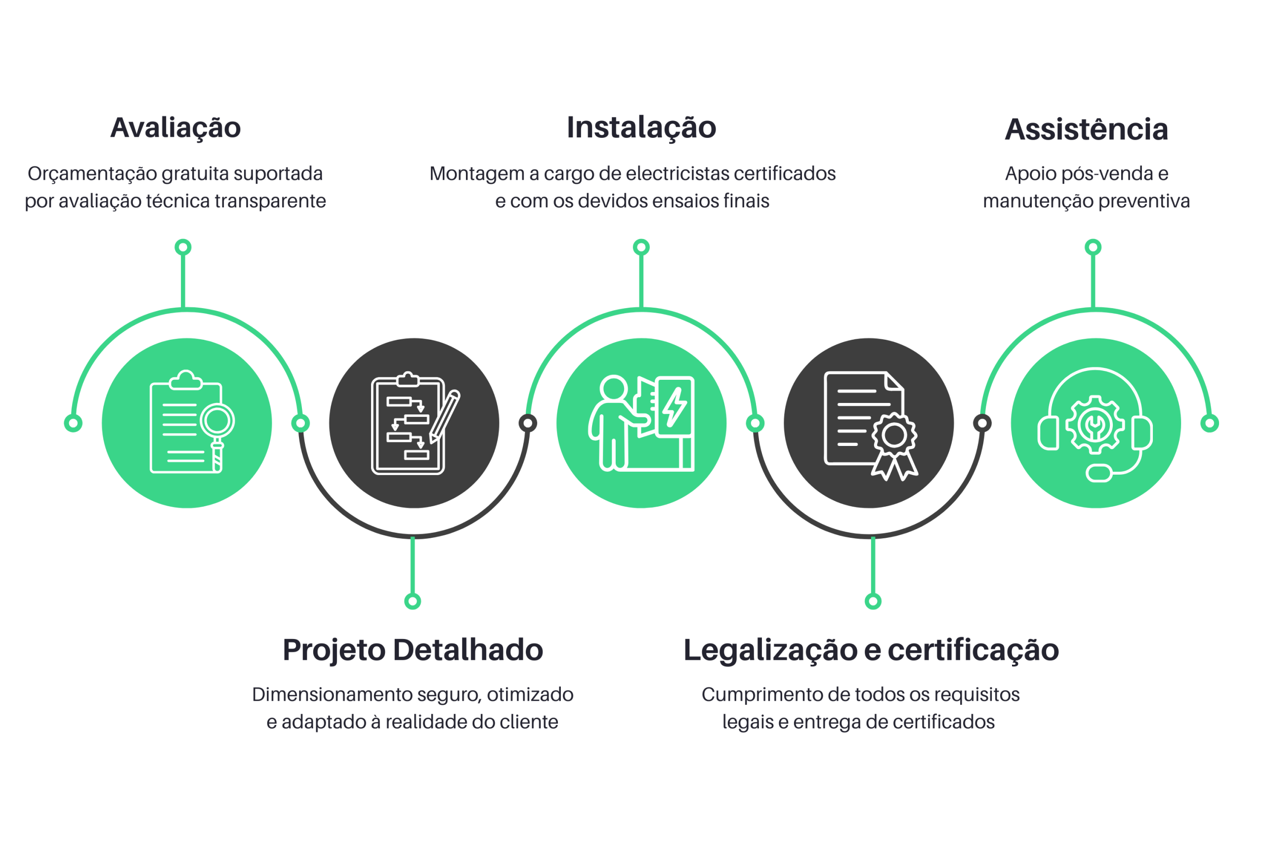 Instalações Elétricas Solar Point
